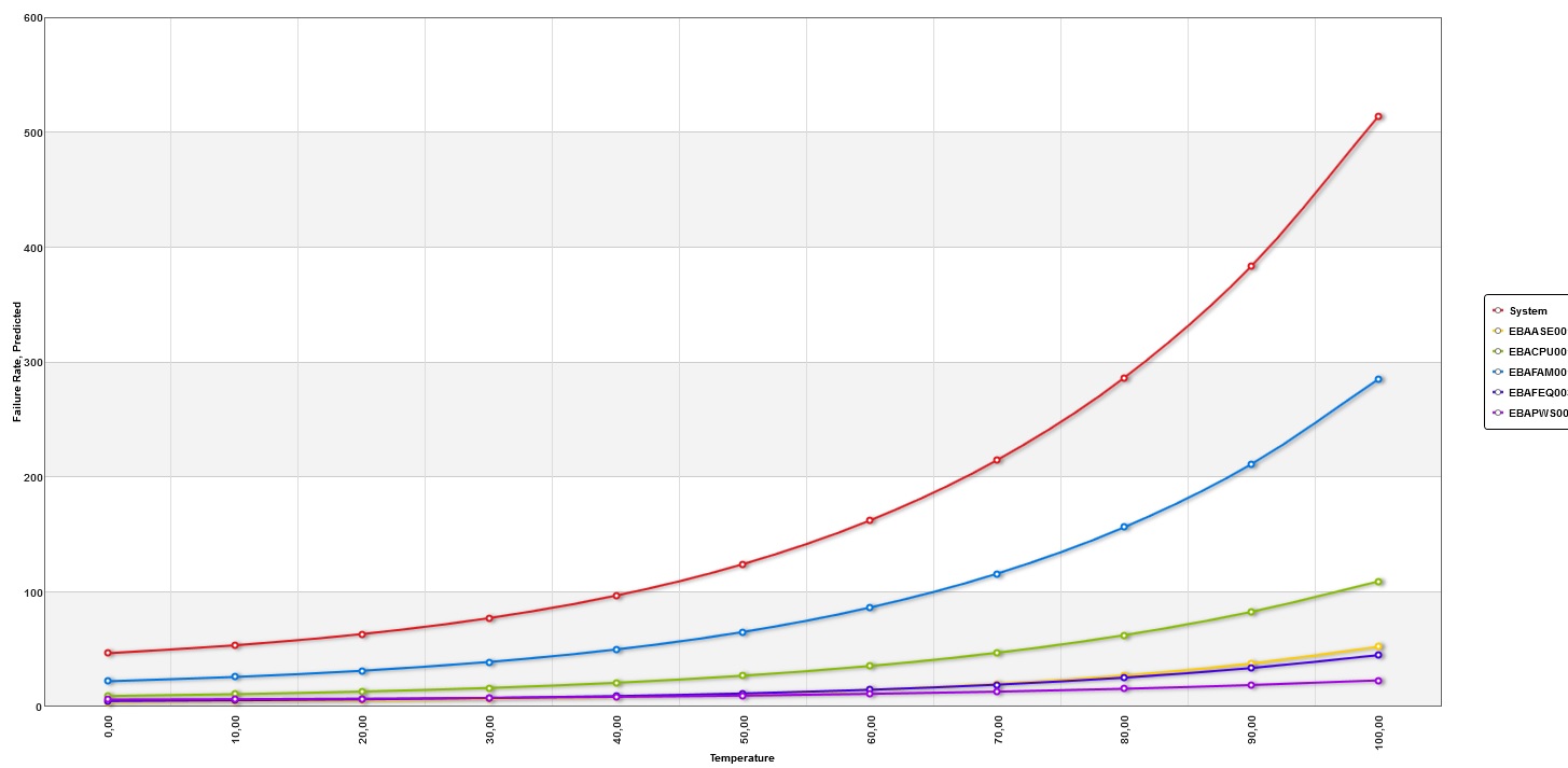 MTTR MTBF Calculation.pdf